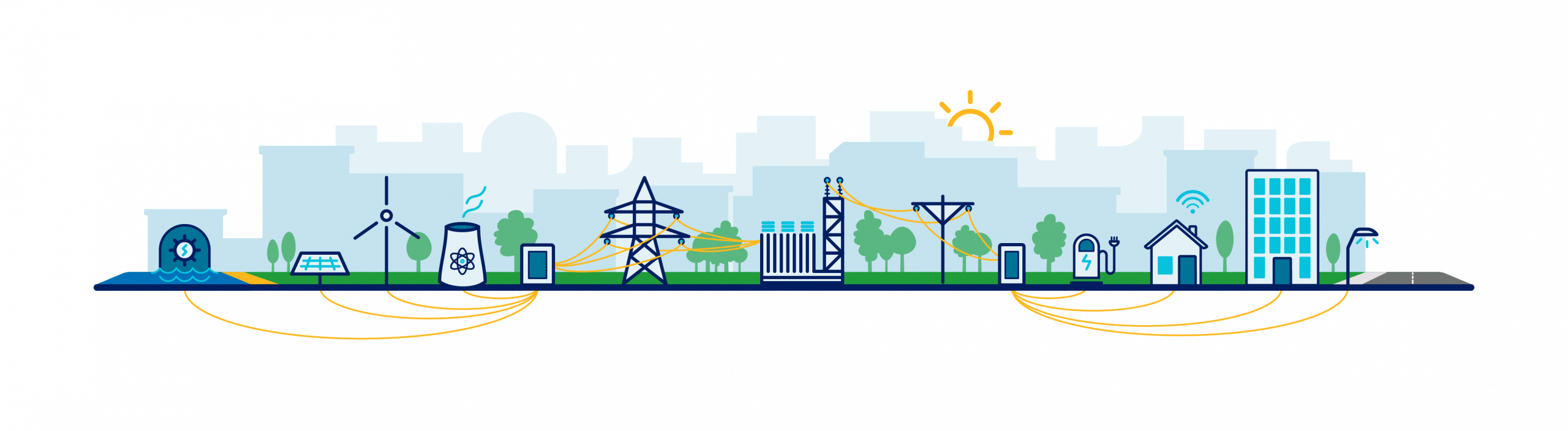 Soluções: Geração, Transformação e Transmissão de Energia